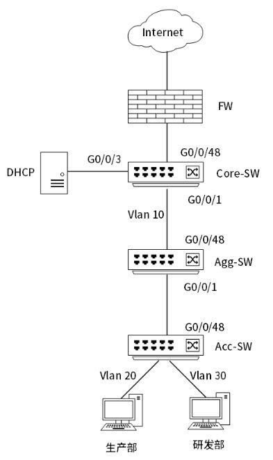 某公司網絡拓撲設計與路徑轉發分析