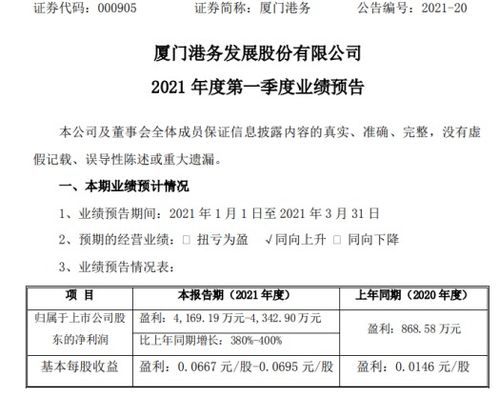 廈門港務(wù)2021年第一季度凈利潤(rùn)預(yù)計(jì)大幅增長(zhǎng)380%-400%，貿(mào)易與代理業(yè)務(wù)成關(guān)鍵引擎