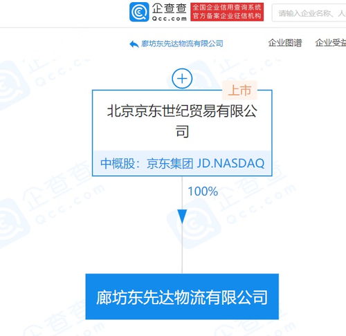 京東關(guān)聯(lián)企業(yè)斥資2.12億元成立新物流公司，深化市場(chǎng)代理布局