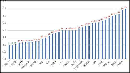 慘 一半汽車經(jīng)銷商沒法完成銷量目標