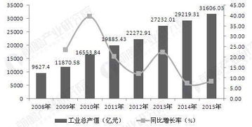 汽車零部件企業(yè)生存難度加大 供應體系面臨 夾板 壓力